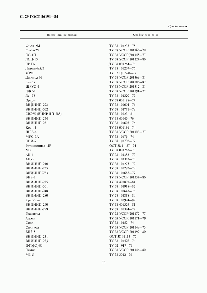 ГОСТ 26191-84, страница 29