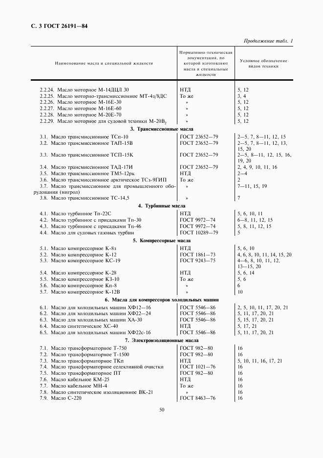 ГОСТ 26191-84, страница 3