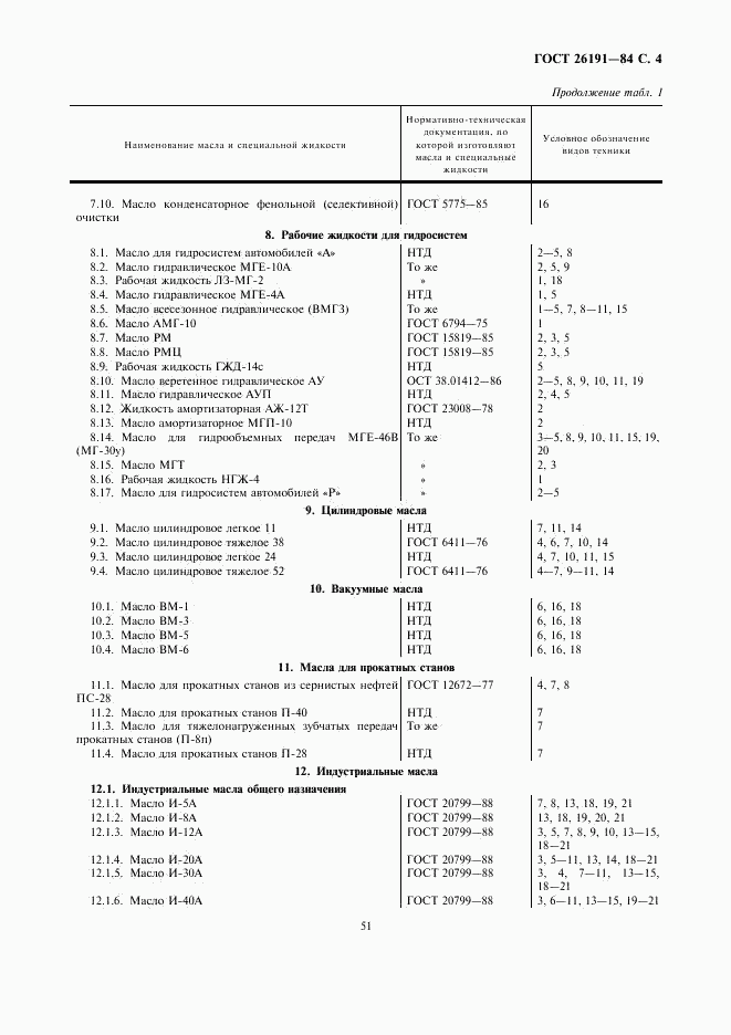 ГОСТ 26191-84, страница 4