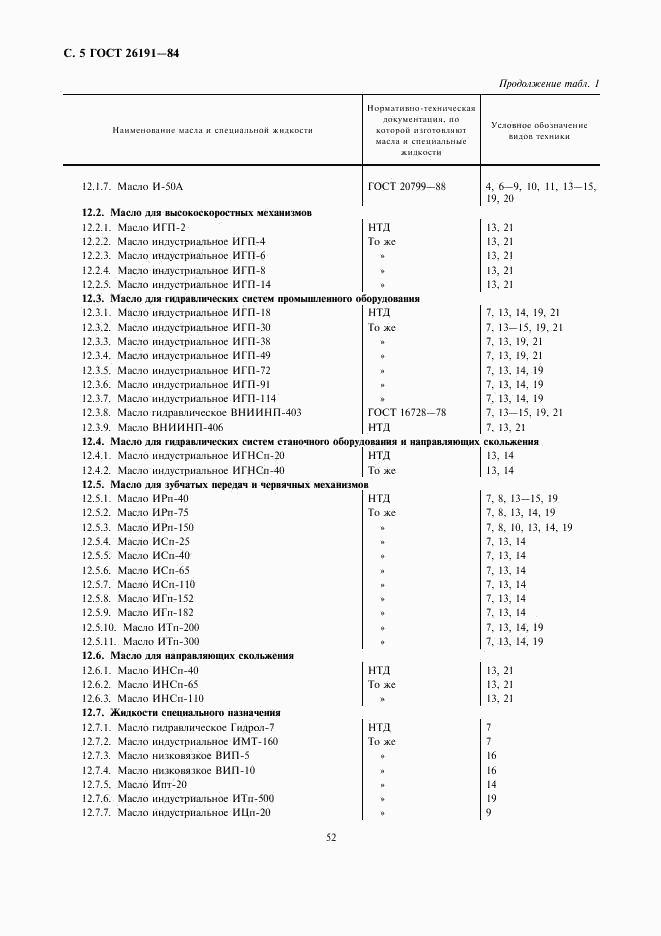 ГОСТ 26191-84, страница 5