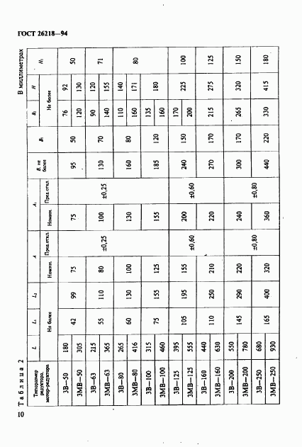 ГОСТ 26218-94, страница 12