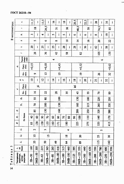 ГОСТ 26218-94, страница 16