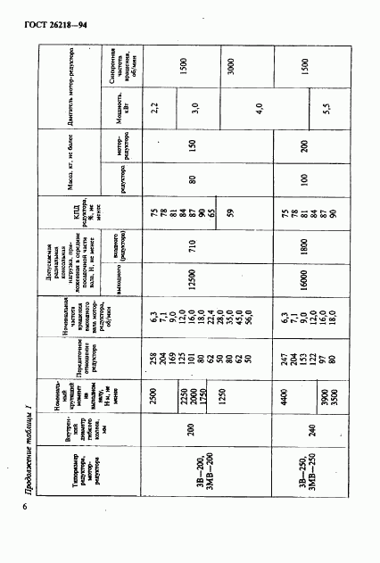 ГОСТ 26218-94, страница 8