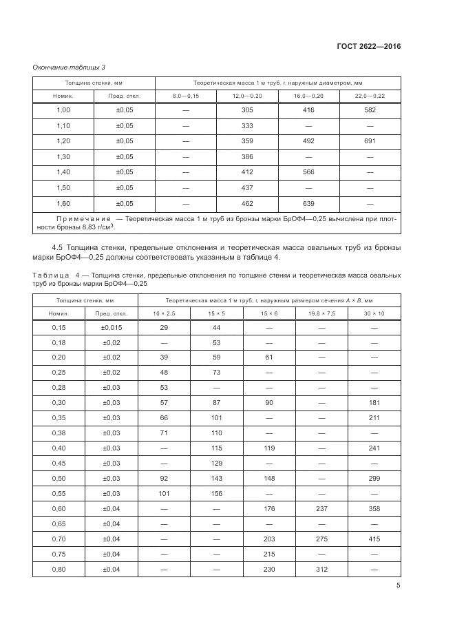 ГОСТ 2622-2016, страница 9