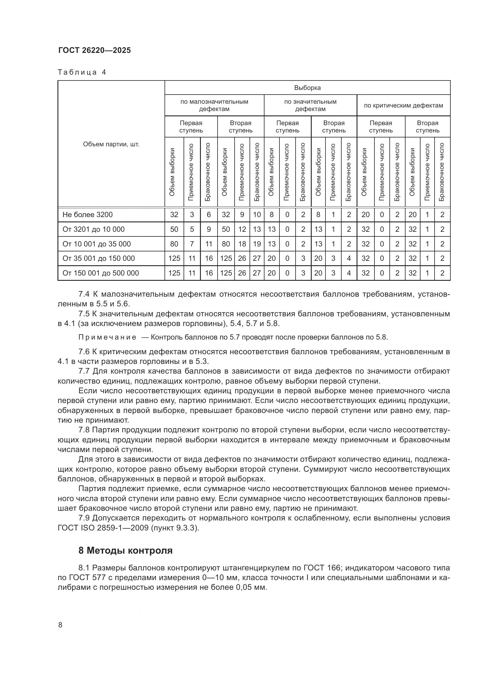 ГОСТ 26220-2025, страница 12