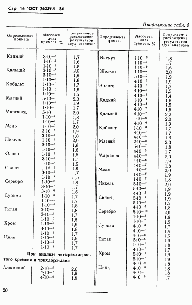 ГОСТ 26239.1-84, страница 16