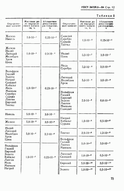 ГОСТ 26239.5-84, страница 12