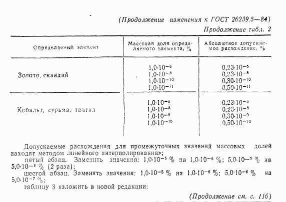 ГОСТ 26239.5-84, страница 17