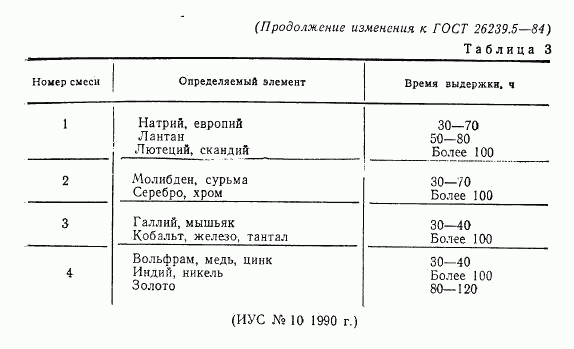 ГОСТ 26239.5-84, страница 18