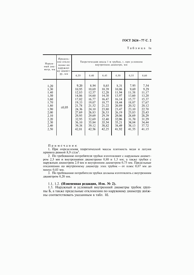 ГОСТ 2624-77, страница 3