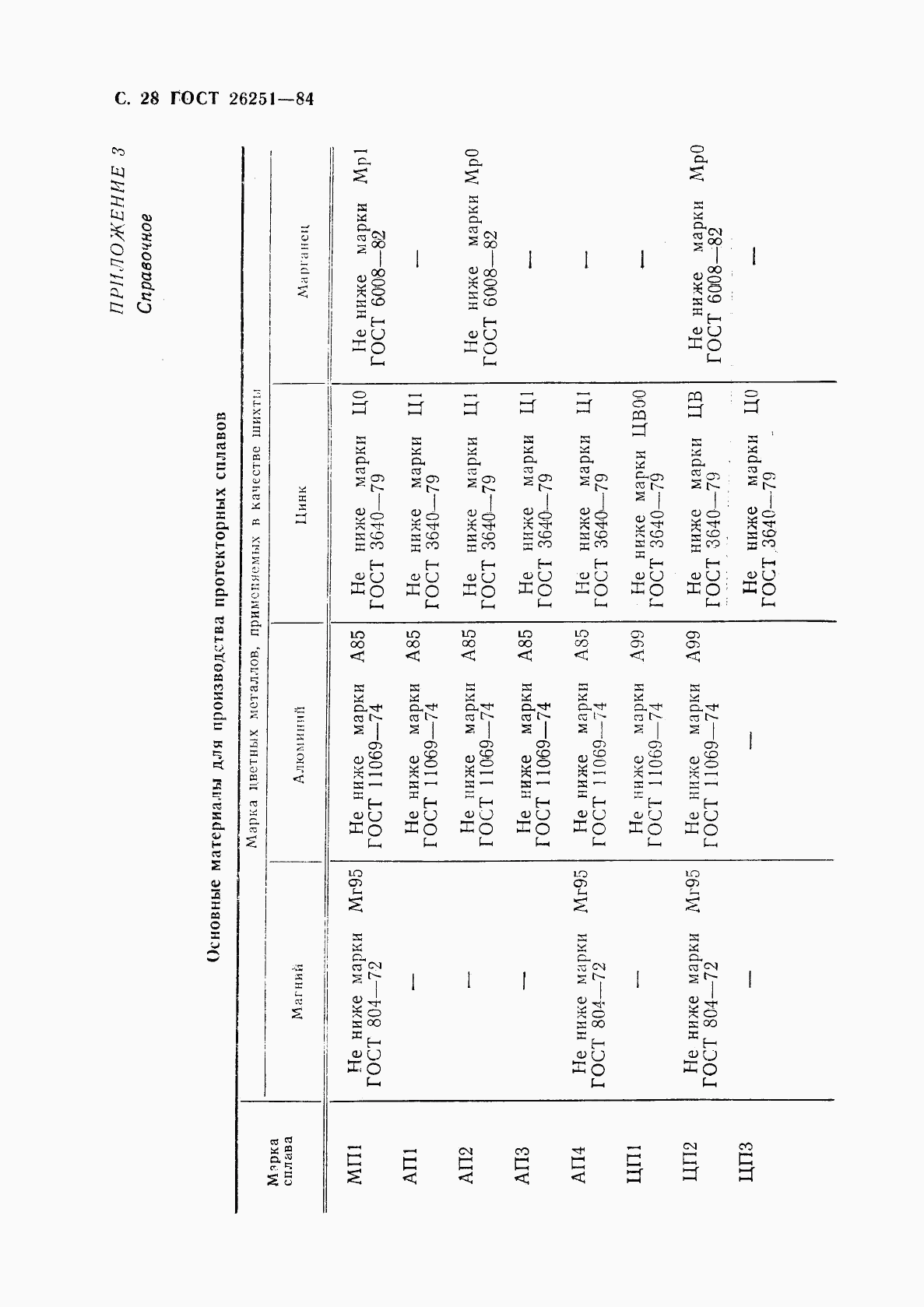 ГОСТ 26251-84, страница 29