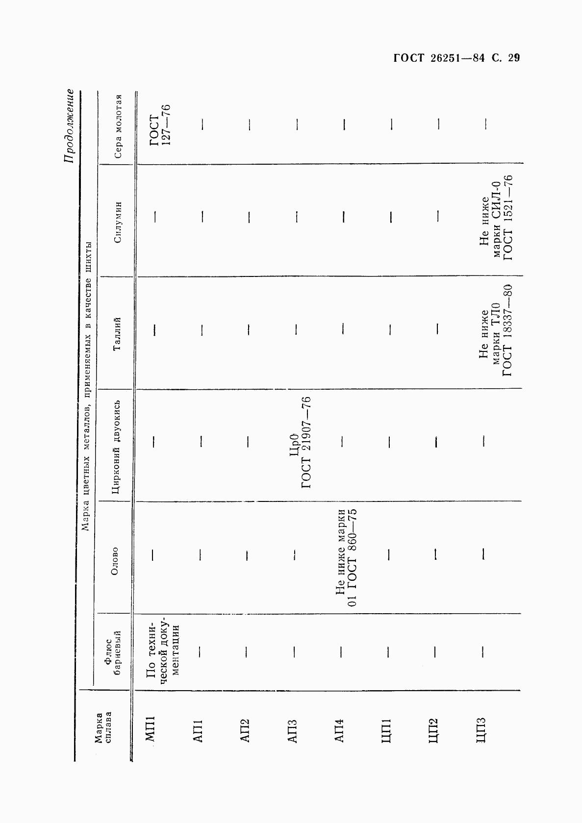 ГОСТ 26251-84, страница 30