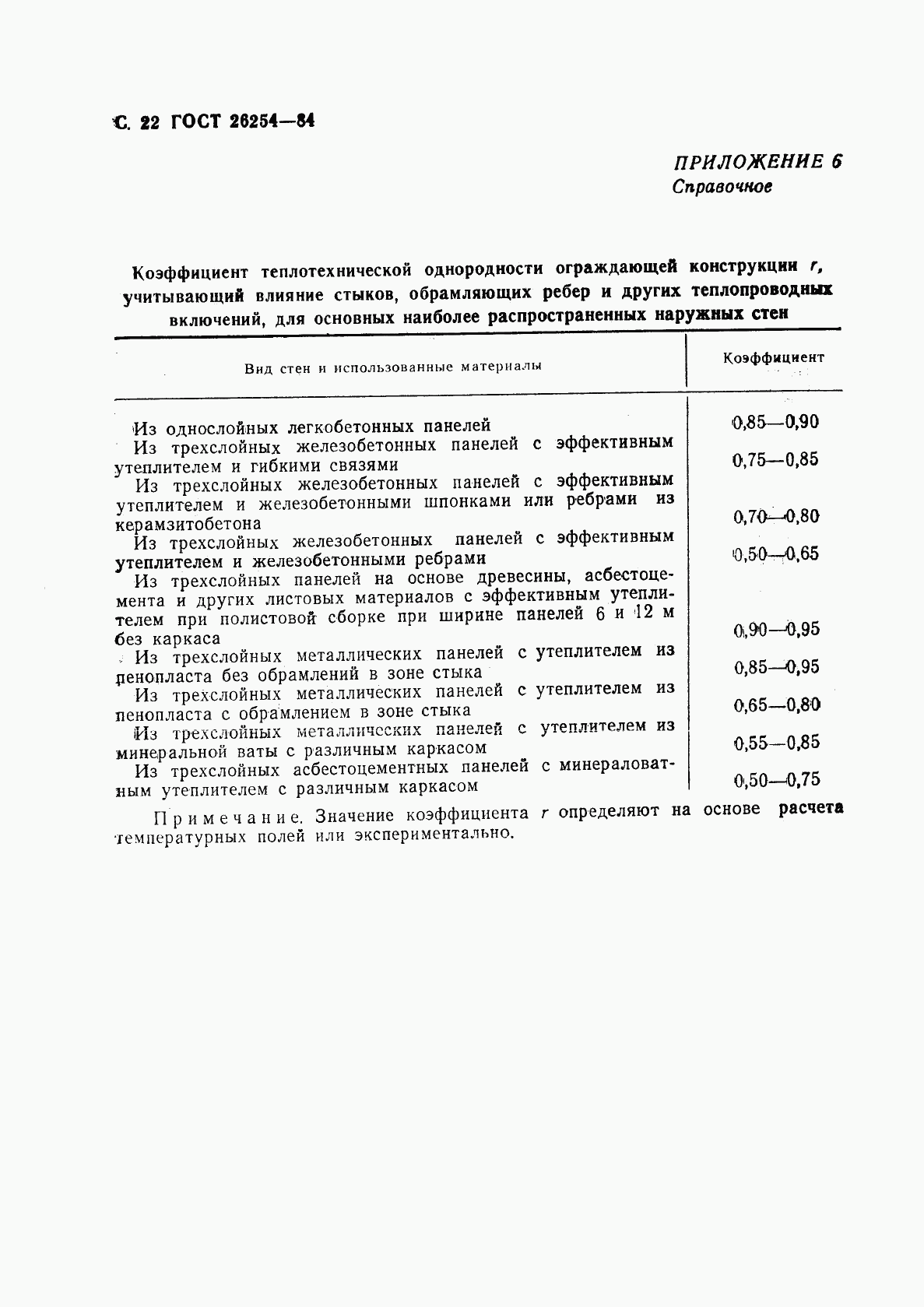 ГОСТ 26254-84, страница 23