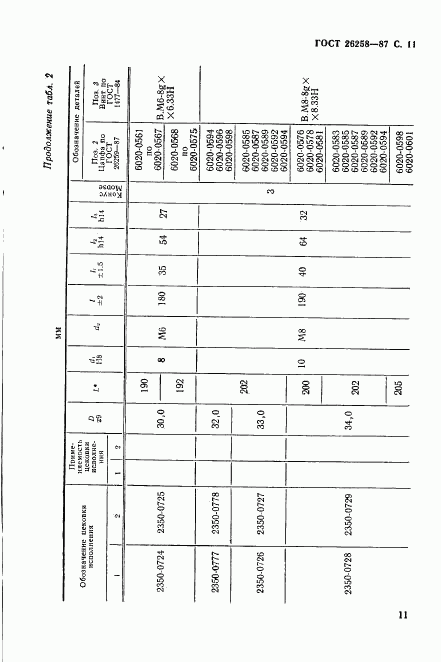 ГОСТ 26258-87, страница 12