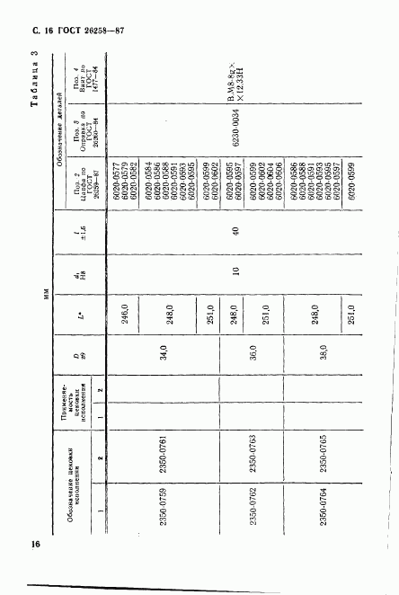 ГОСТ 26258-87, страница 17