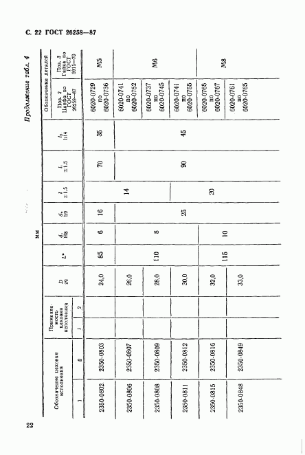 ГОСТ 26258-87, страница 23