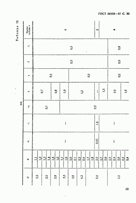 ГОСТ 26258-87, страница 34