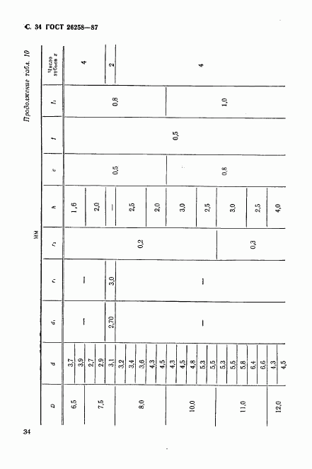 ГОСТ 26258-87, страница 35