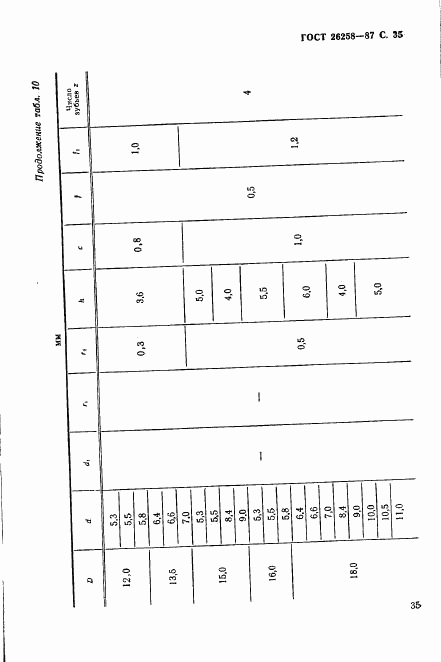 ГОСТ 26258-87, страница 36
