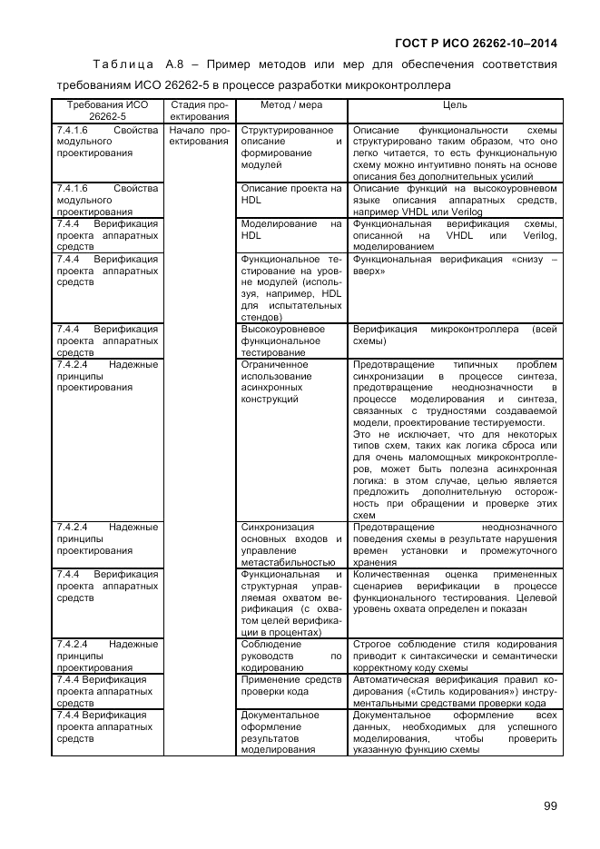 ГОСТ Р ИСО 26262-10-2014, страница 105