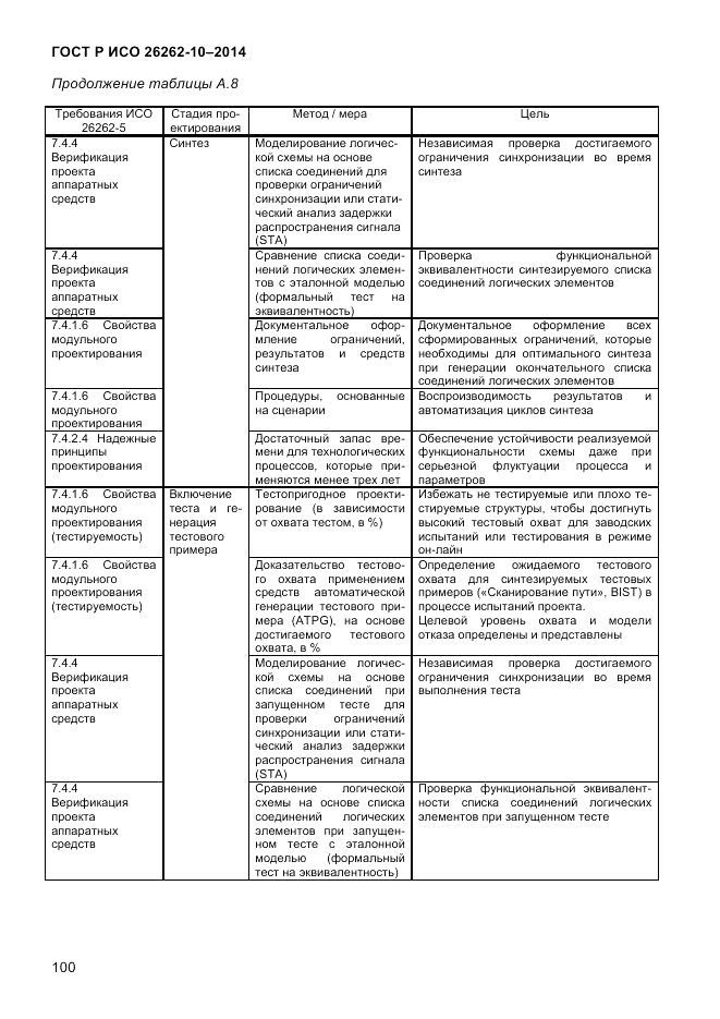 ГОСТ Р ИСО 26262-10-2014, страница 106