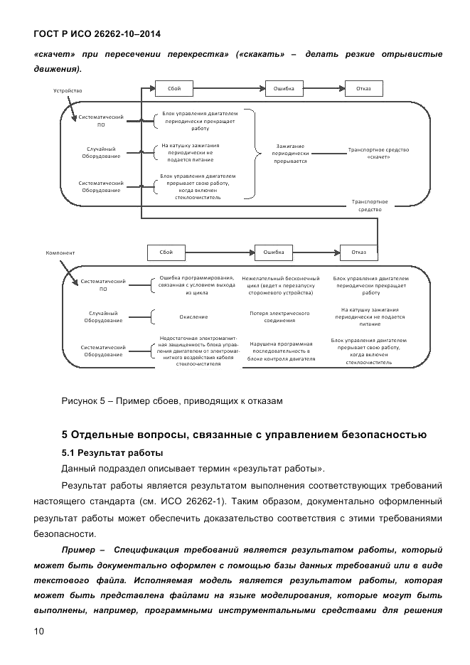 ГОСТ Р ИСО 26262-10-2014, страница 17