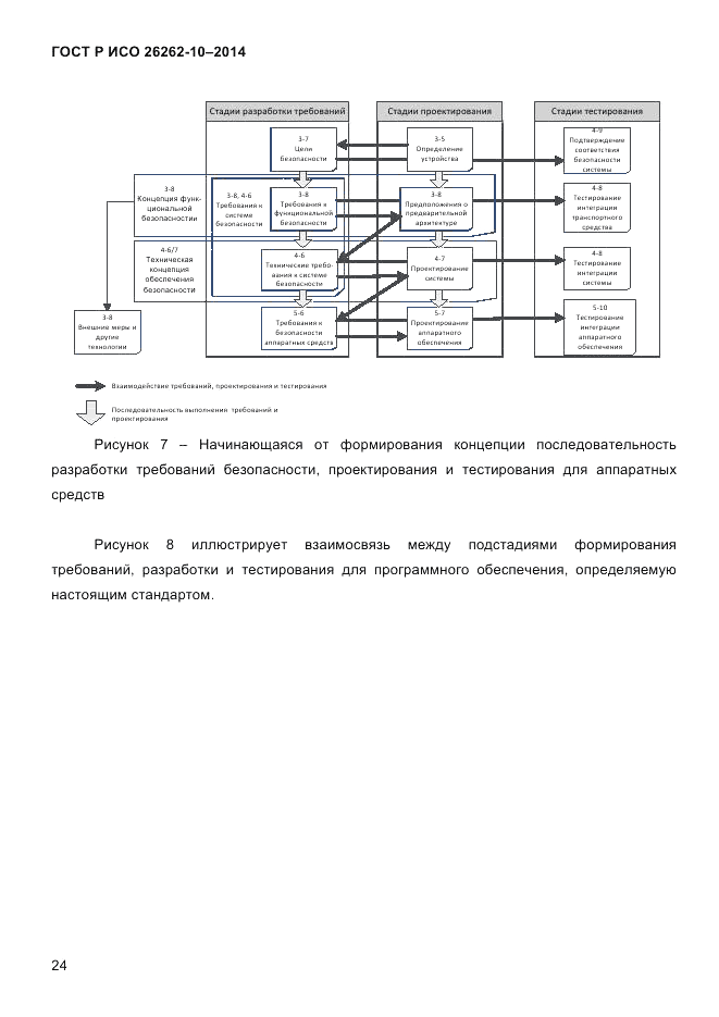 ГОСТ Р ИСО 26262-10-2014, страница 31