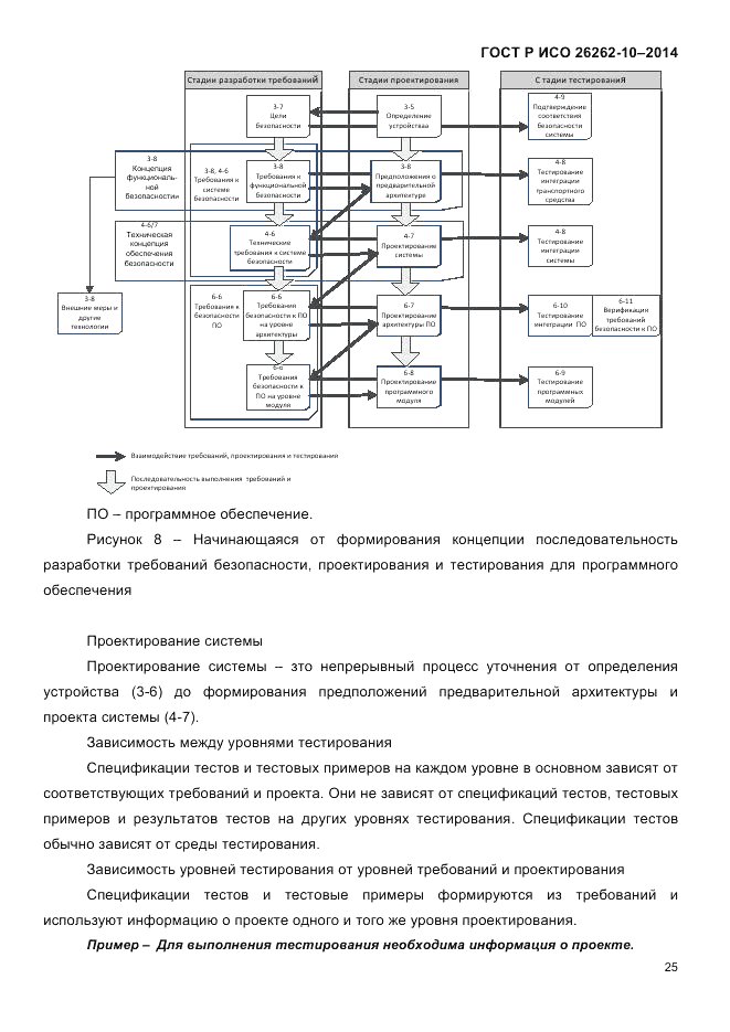 ГОСТ Р ИСО 26262-10-2014, страница 32