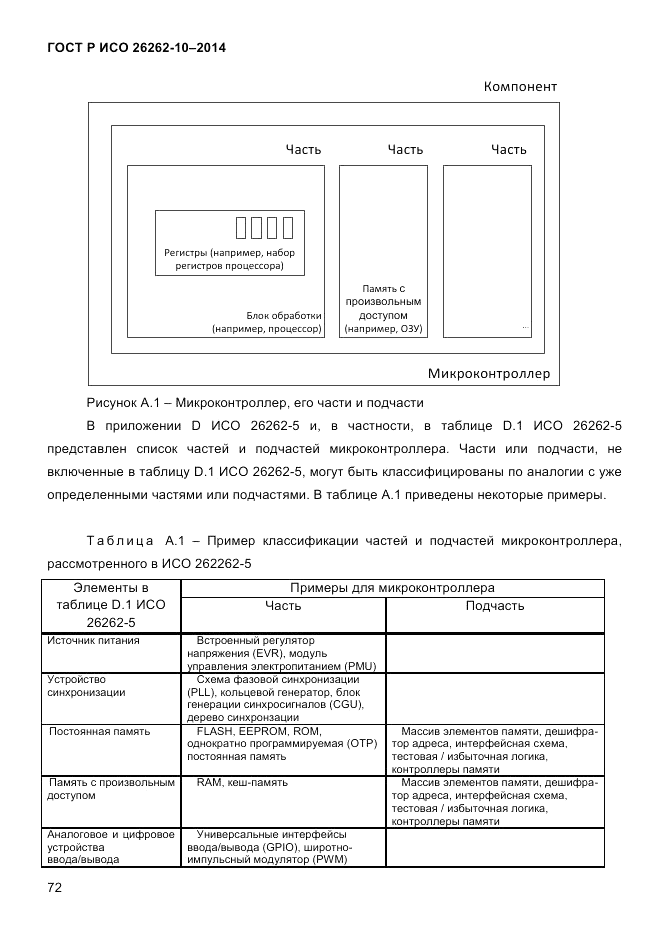 ГОСТ Р ИСО 26262-10-2014, страница 78