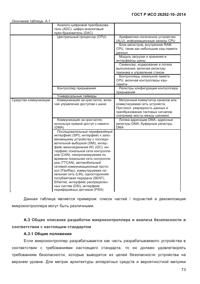 ГОСТ Р ИСО 26262-10-2014, страница 79