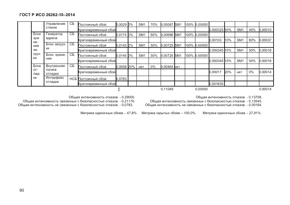 ГОСТ Р ИСО 26262-10-2014, страница 96