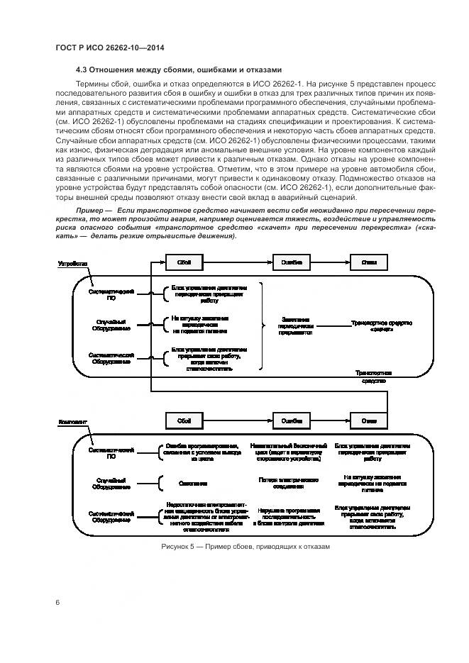 ГОСТ Р ИСО 26262-10-2014, страница 12