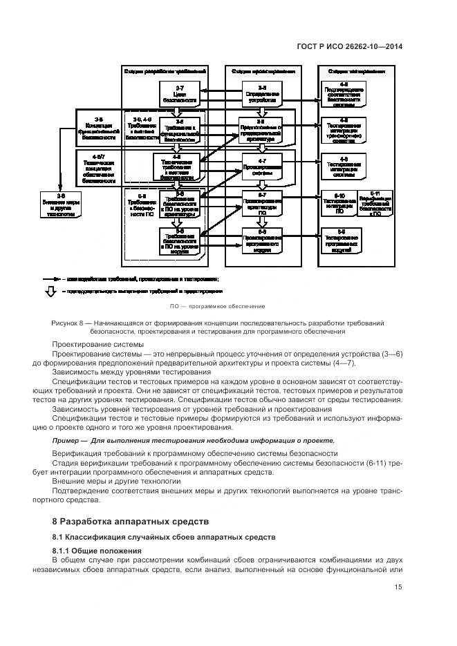 ГОСТ Р ИСО 26262-10-2014, страница 21