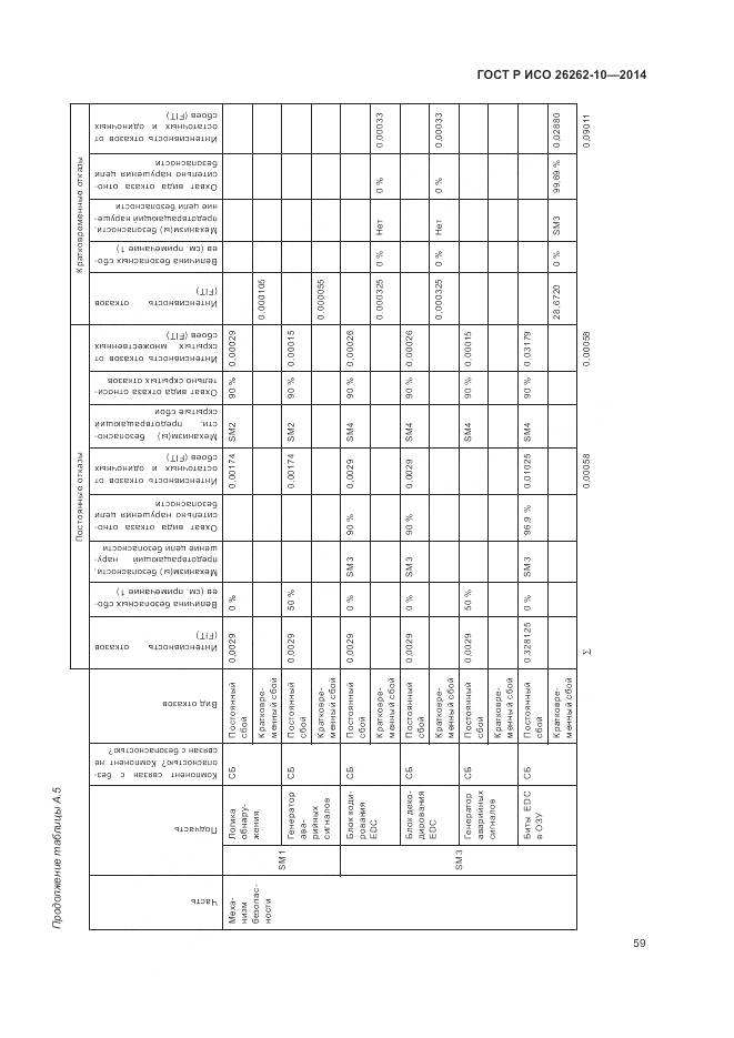 ГОСТ Р ИСО 26262-10-2014, страница 65