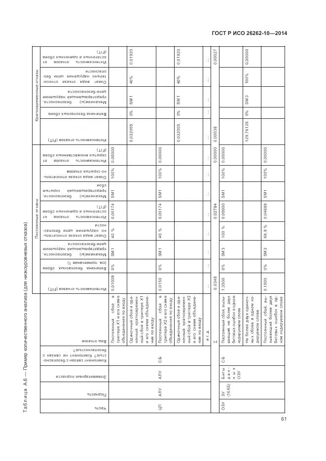 ГОСТ Р ИСО 26262-10-2014, страница 67