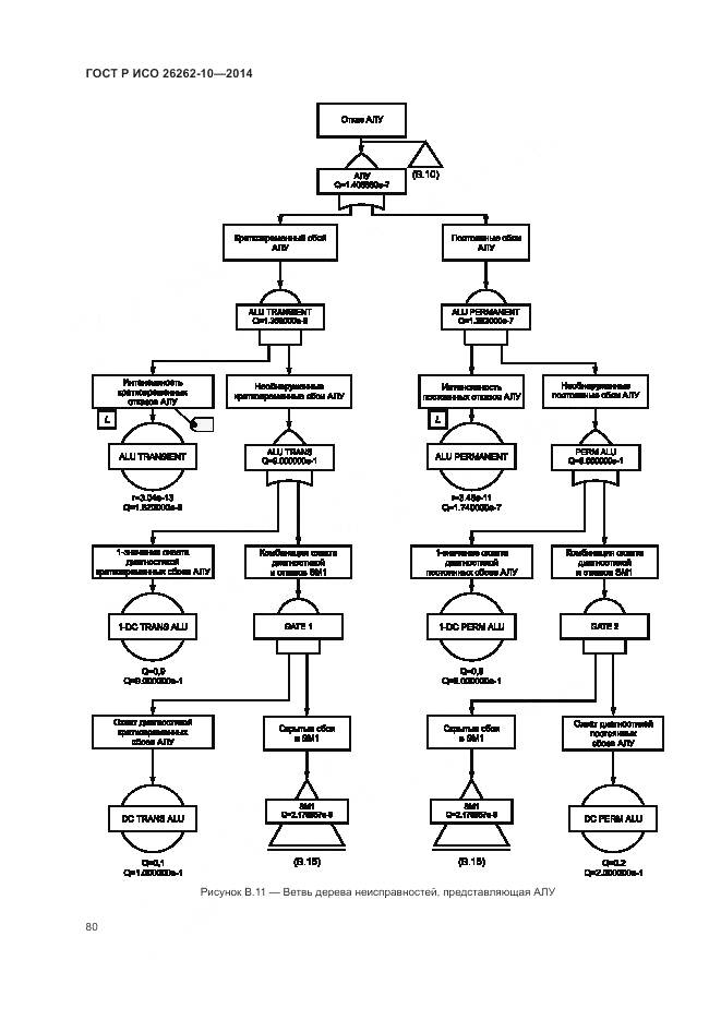 ГОСТ Р ИСО 26262-10-2014, страница 86