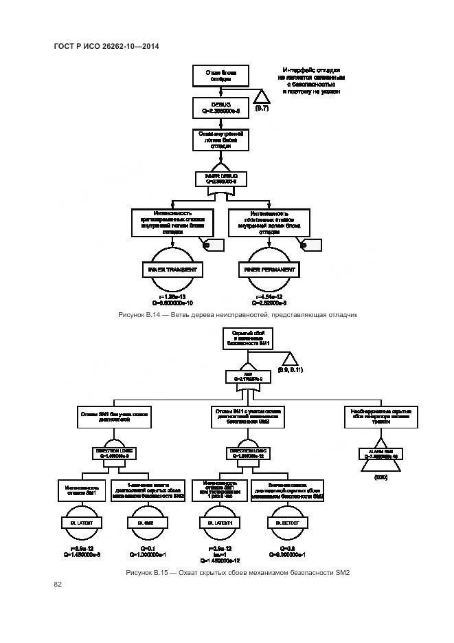ГОСТ Р ИСО 26262-10-2014, страница 88