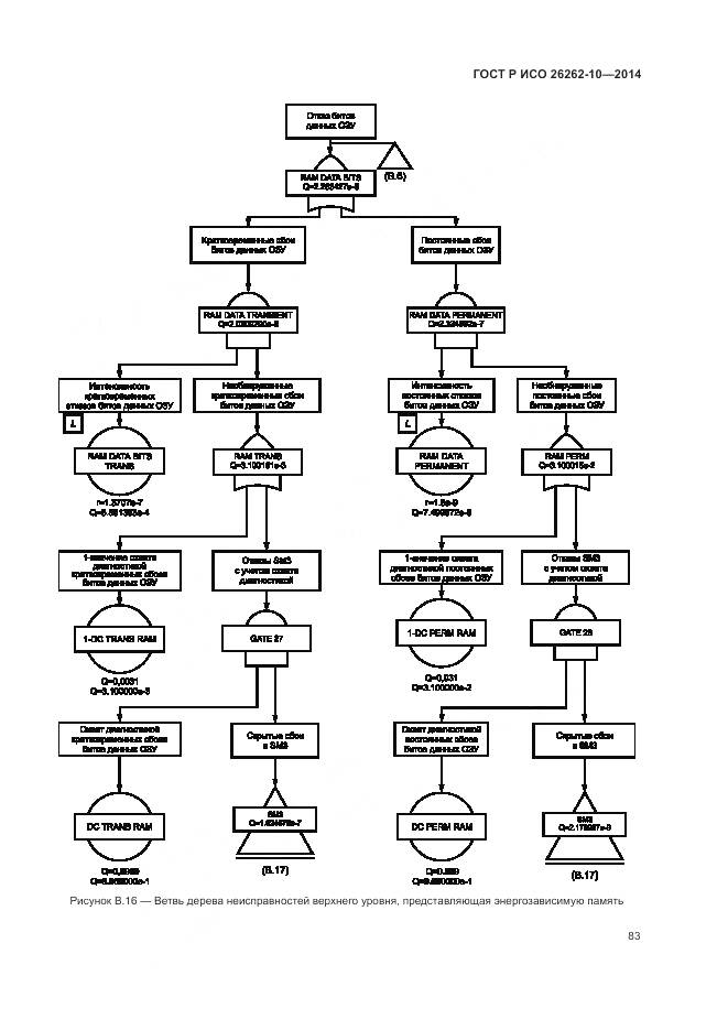 ГОСТ Р ИСО 26262-10-2014, страница 89