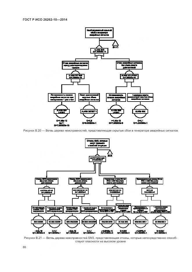 ГОСТ Р ИСО 26262-10-2014, страница 92