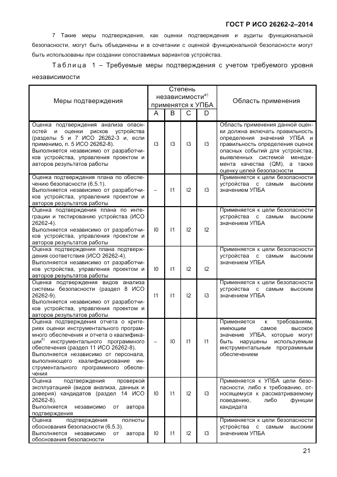 ГОСТ Р ИСО 26262-2-2014, страница 29