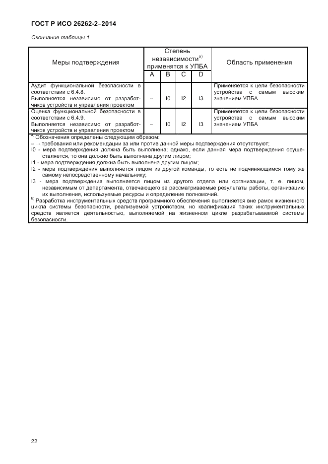 ГОСТ Р ИСО 26262-2-2014, страница 30