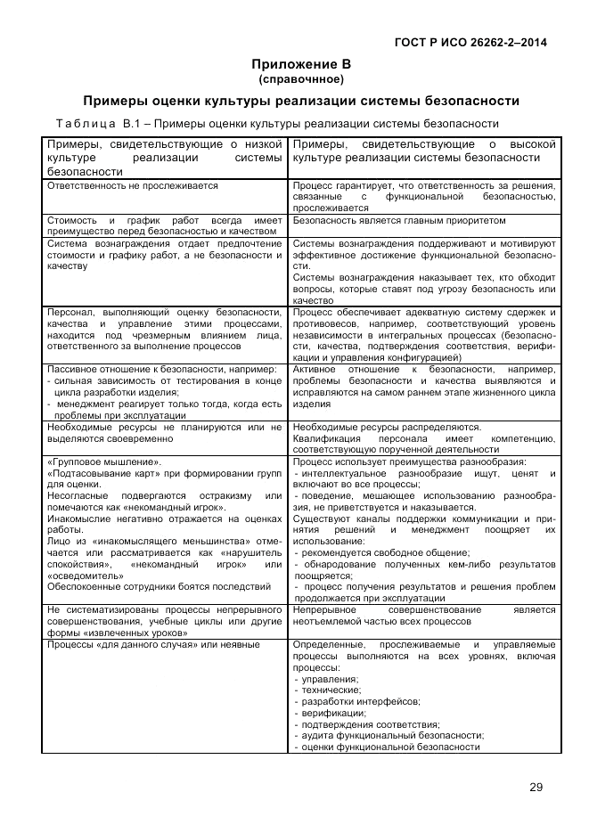 ГОСТ Р ИСО 26262-2-2014, страница 37