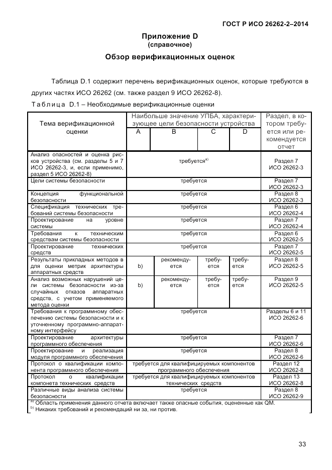 ГОСТ Р ИСО 26262-2-2014, страница 41