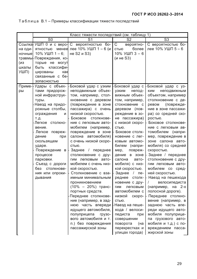ГОСТ Р ИСО 26262-3-2014, страница 37