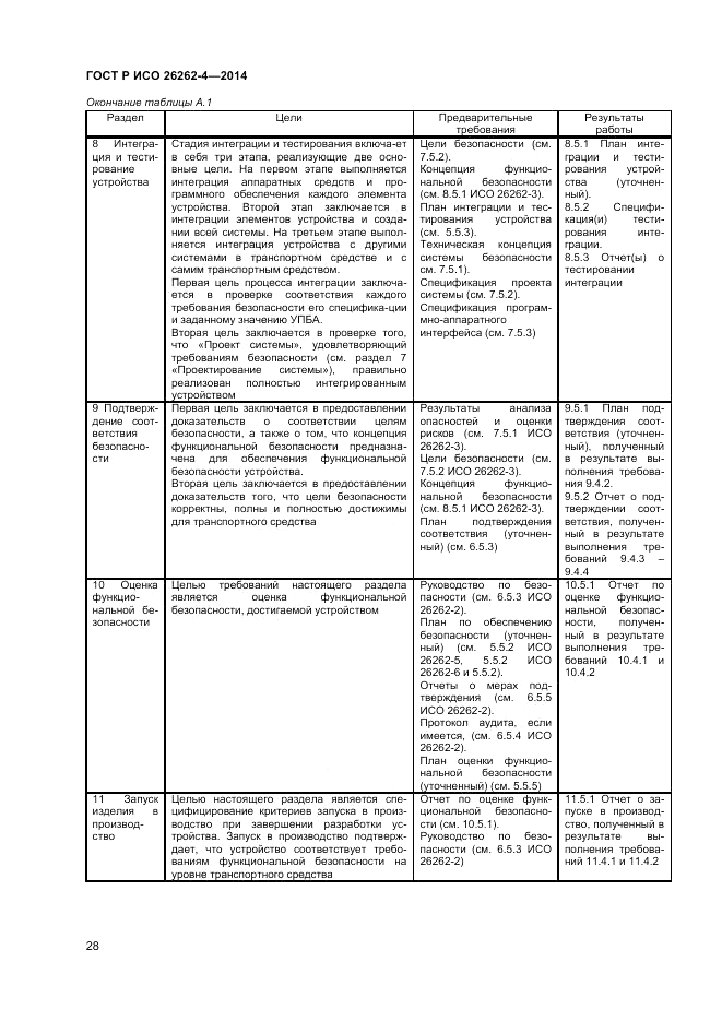 ГОСТ Р ИСО 26262-4-2014, страница 32