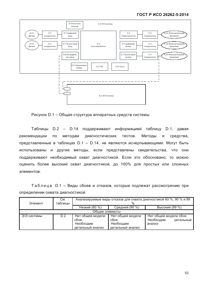 ГОСТ Р ИСО 26262-5-2014, страница 60