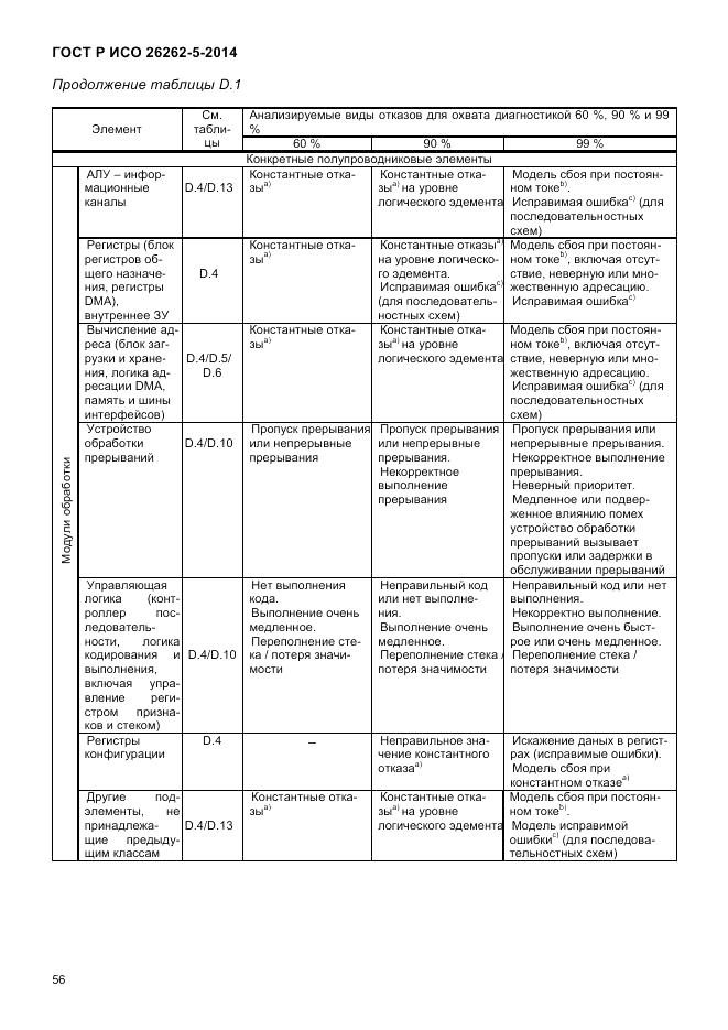 ГОСТ Р ИСО 26262-5-2014, страница 63