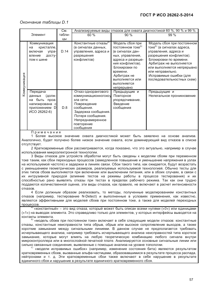 ГОСТ Р ИСО 26262-5-2014, страница 64
