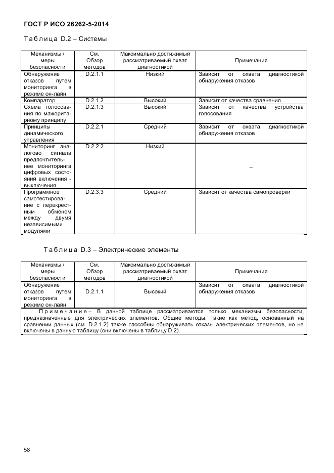 ГОСТ Р ИСО 26262-5-2014, страница 65