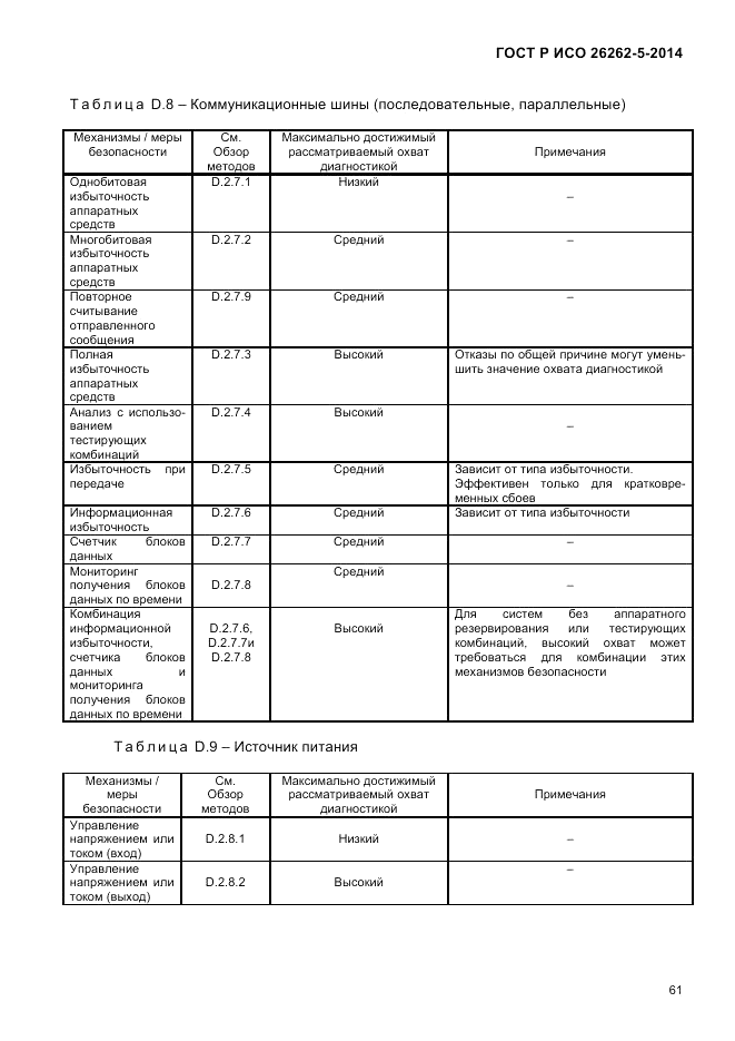 ГОСТ Р ИСО 26262-5-2014, страница 68